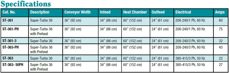 AWT Super Turbo 36 Conveyor Dryer 208-240/1 Ph, 60 Hz